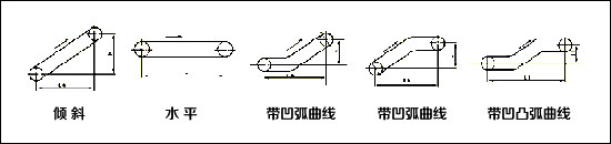 可移動式皮帶輸送機技術(shù)圖